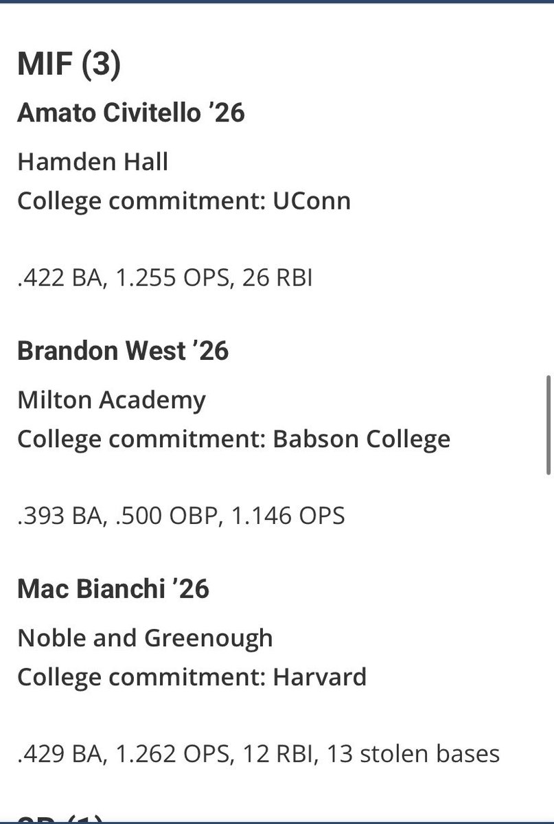 Coach_PEverett's tweet photo. Congrats to SS Mac Bianchi on earning First Team All Prep by the @NE_Baseball !

The Senior SS is off to Harvard in the fall. Good luck Mac! @macb1322 @HarvardBaseball @NoblesAthletics https://t.co/kGscXqo13I