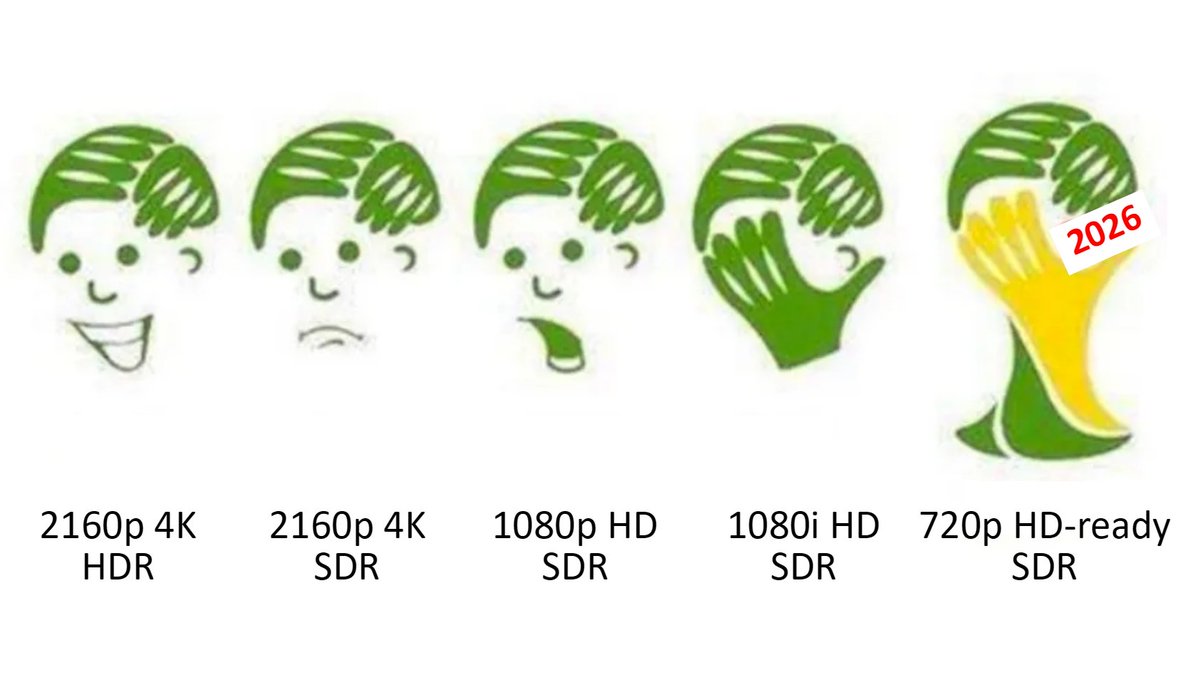 UHD4k's tweet photo. ⚽️ FIFA World Cup 2026 https://t.co/qkcRpzSM5v