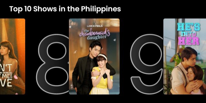DollexaOFC's tweet photo. Miss Behave is now number 4 in the Top Shows in the Philippines and The Chambermaid's Daughter is back on top 8. Both shows are also in the trending shows in the Philippines.  Thank you to all the fans who stream these 2 shows. Thank you, Dollexas and shippers for supporting our dearest @alexailacad 's projects. Miss Behave streaming now @iwantofficial , fresh episode every Wednesday at 8PM. Keep streaming Miss Behave and The Chambermaid's Daughter. 

#TheChambermaidsDaughter
#MissBehave 
#AlexaIlacad / Alexa Ilacad