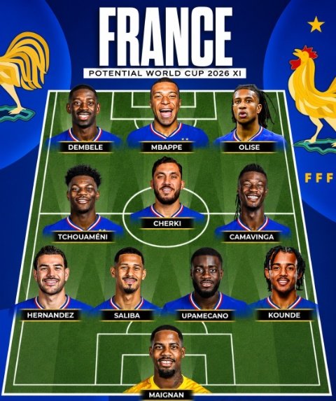 World Cup Update tweet media