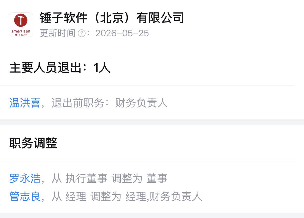 Octl1bra's tweet photo. 原财务负责人退出导致的工商登记董监高信息变更
根据新公司法没有 “执行董事” 只有 “董事”
并不存在权限的变动🤔 https://t.co/3aFPq4w9Ex