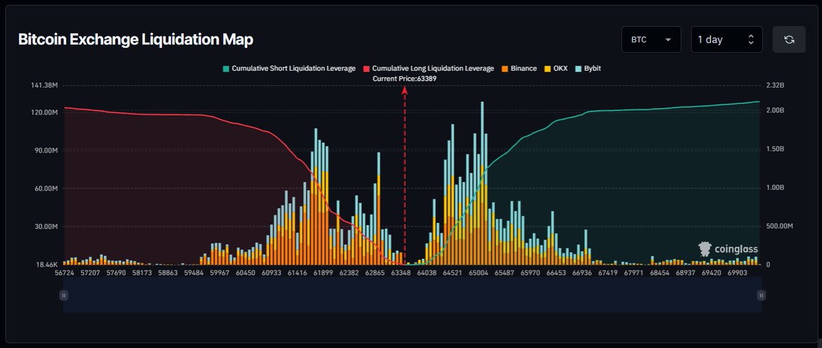 DV | Analytics tweet media