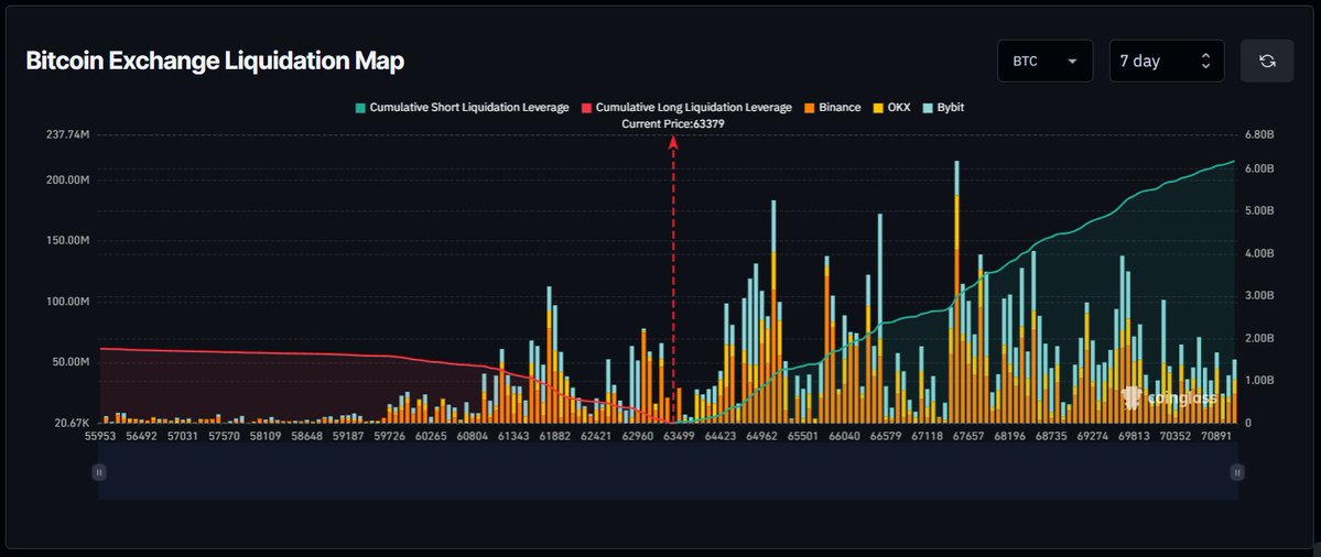 DV | Analytics tweet media