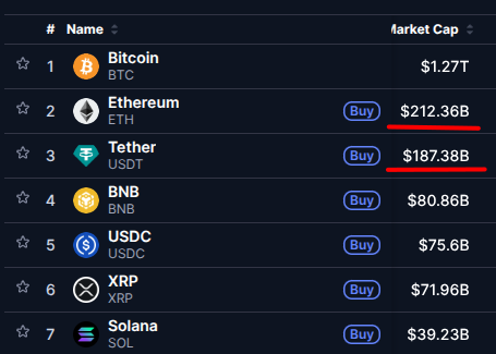 MemeWaveApp's tweet photo. "Crypto will replace fiat!"

Meanwhile - fiat replacing crypto on blockchain 🤣 https://t.co/XNmuckwb3I