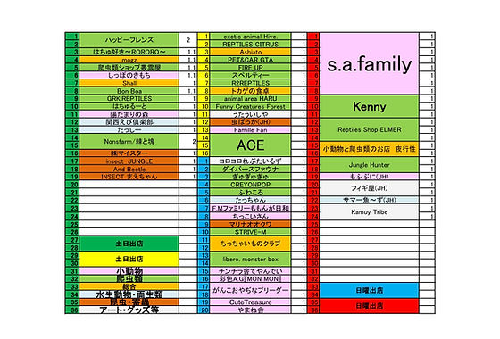 Realize2005_K's tweet photo. 明日はジャングルハンター京都(けいはんなプラザ)です‼️

FamilleFunは2日間の出店です！

モルモットベビー、フクロモモンガ、鳥類(セキセイインコ、オカメインコ、コールダック)、ハムスター等、盛りだくさんで参戦しますのでよろしくお願いします

無料チケット沢山あります✨
欲しい方声かけてね✨ https://t.co/c5KuNSkq9b