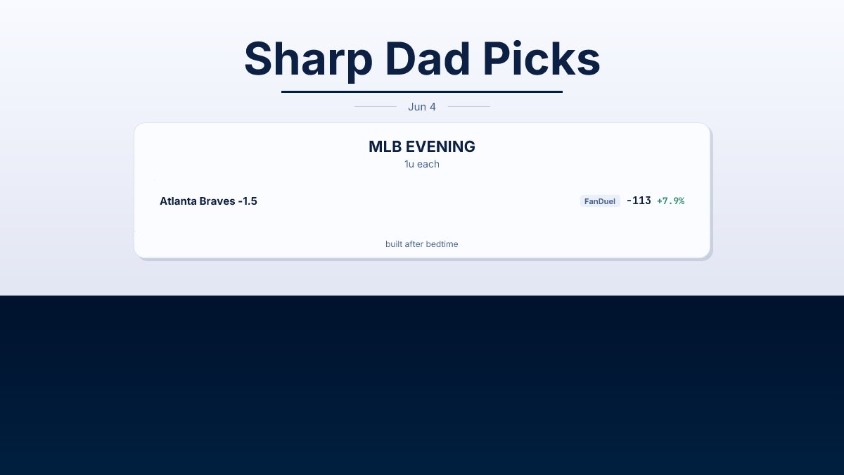 SharpDadPicks's tweet photo. MLB Evening | Jun 4

Atlanta Braves -1.5 FanDuel -113 +7.9%

1u each.

built after bedtime 🧢 https://t.co/BQy0azn4T2