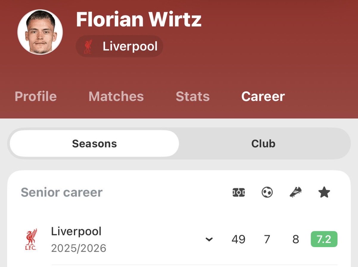 LfcMusings's tweet photo. @avantguardian @NOTLFCJ__ Nobody said Frimpong was elite you waffler 😂 he was a low risk signing to provide cover, and Wirtz is going to be a great signing, 3 less goal contributions than Saka who gets put in world class conversations all time 😂 4th for chances created in the CL this season, cope harder https://t.co/T1WfakbJyT