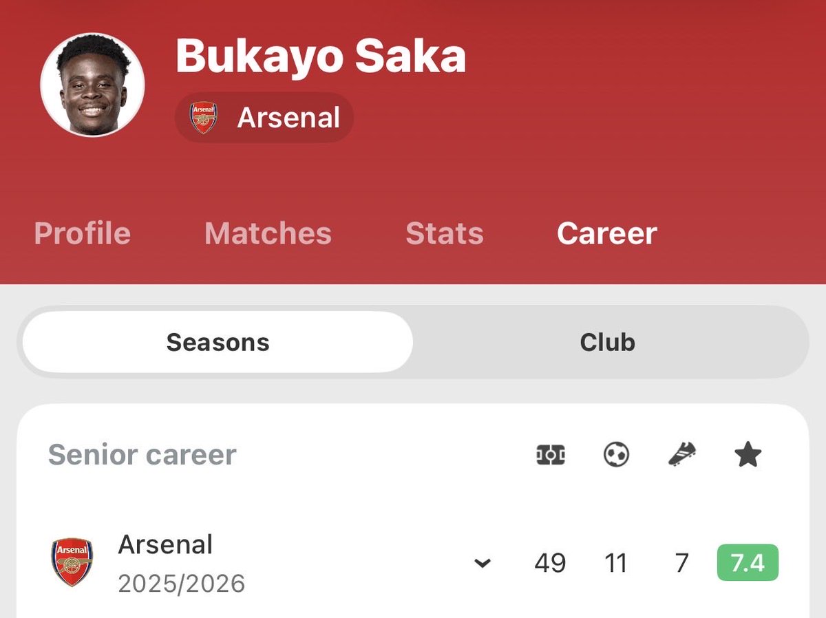 LfcMusings's tweet photo. @avantguardian @NOTLFCJ__ Nobody said Frimpong was elite you waffler 😂 he was a low risk signing to provide cover, and Wirtz is going to be a great signing, 3 less goal contributions than Saka who gets put in world class conversations all time 😂 4th for chances created in the CL this season, cope harder https://t.co/T1WfakbJyT