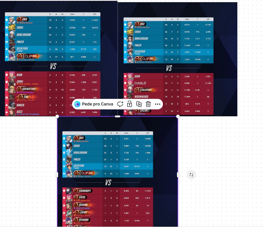 uGoldFither's tweet photo. Passe a tarde jogando com os amigos , suba no overwatch , cai contra o @Reuneee com sindrome do protagonista !!! https://t.co/f2IookPjxv