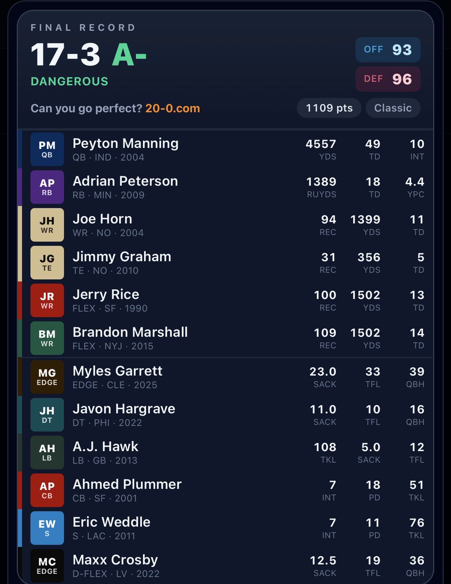 LaBry93's tweet photo. I’ve had fun with the sports team spin games lately 🤣 
#82and0
#20and0 https://t.co/qXUkAVUIP3