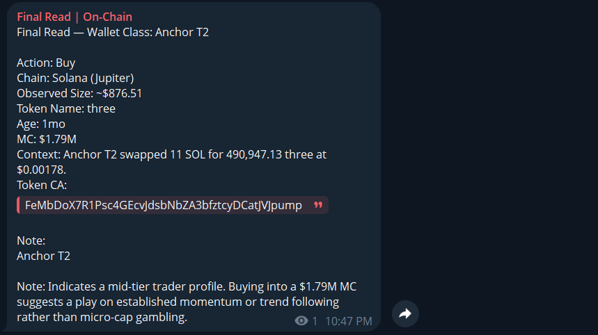 FinalRead_Sol's tweet photo. 4 das ago. Anchor wallet entered $three token. Entry at $1.79M mc. Token ran to 16.38M mc 8x.

The crowd that enters after the run. Don't be like them. Enter with the smart.
Live Read tracked daily. https://t.co/zianvkC2ua
