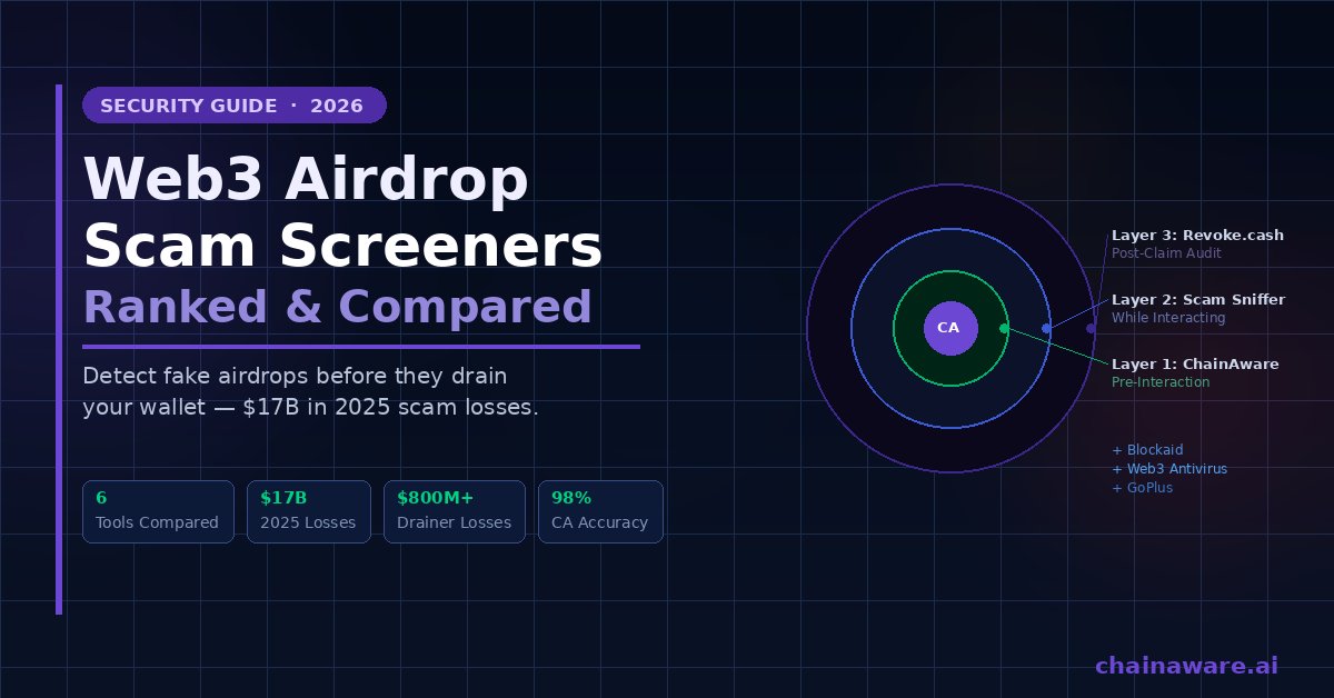 ChainAware tweet picture