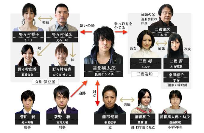 utjv1234's tweet photo. @kirintosiden ミムラめっちゃ美人だし
宮川大輔の刑事役も好きだった https://t.co/4muoGHURoq