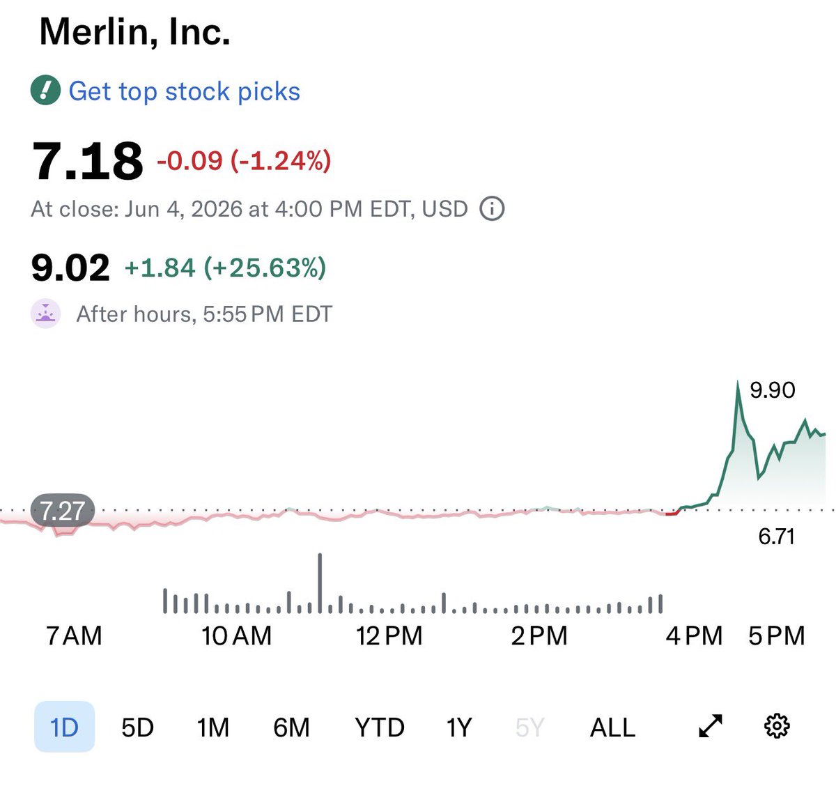 usamara39's tweet photo. $MRLN jumped 25% in after-hours trading! 🚀 https://t.co/38PZQeq4jj https://t.co/cfmVd9W0DO