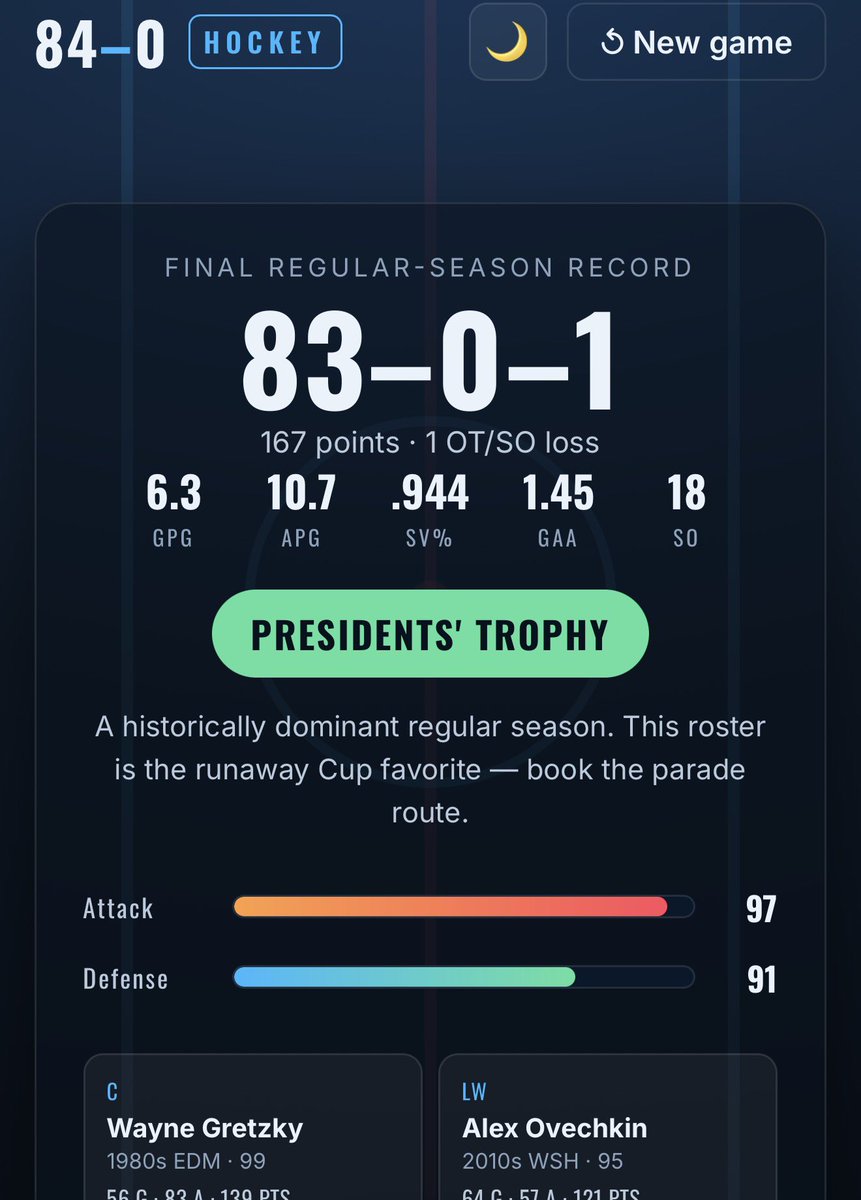 noahcporter's tweet photo. @84and0 @SleeperNHL Mind you this was my very first team https://t.co/fWIirrDKNd