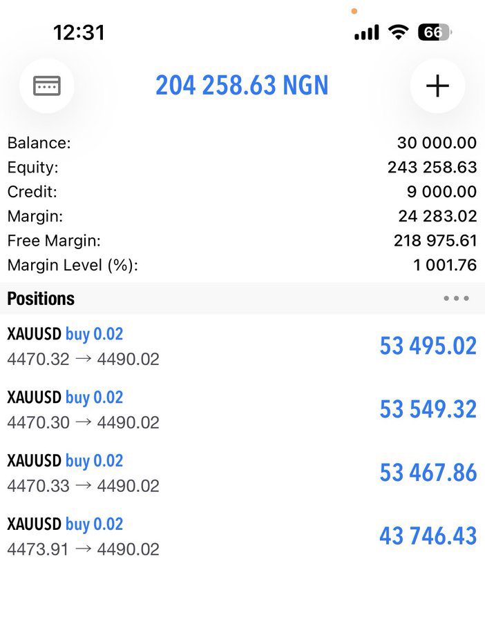 tradewithola's tweet photo. Gold gave me bread earlier today… https://t.co/qA1uBnZzJ2