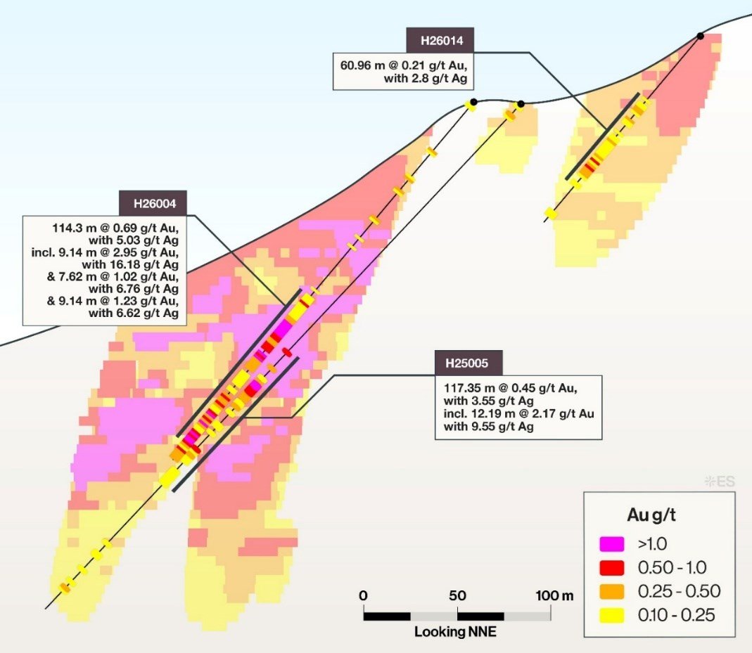 StckMasterFlash's tweet photo. Posted on behalf of StrikePoint Gold Inc. - "Explorer Drills Best-Ever Hold at High-Grade Nevada #Gold Project" $SKP.v $STKXF

As highlighted on @SWReports, @StrikepointGold announced additional results from its Spring 2026 drill program at the Hercules Gold Project in Nevada, highlighted by what management described as the best drill hole in the project's history as it advances toward a maiden resource estimate targeted for Q4 2026.

⭐️Key Highlights⭐️
✅Hole H26004 returned 114.3m grading 0.69 g/t gold and 5.03 g/t silver, the highest grade-width intercept reported at Hercules to date.

✅Included higher-grade intervals of: 9.14m at 2.95 g/t Au and 16.18 g/t Ag, 7.62m at 1.02 g/t Au and 6.76 g/t Ag as well as 9.14m at 1.23 g/t Au and 6.62 g/t Ag

✅Mineralization is predominantly oxide gold, supporting the potential for an open-pit heap-leach mining scenario.

✅H26004 ended in mineralization, with the system remaining open to the south.

✅Completed 29 drill holes totaling 3,918m during the Spring 2026 campaign to support a maiden resource estimate expected in Q4 2026.

⭐️Como District Expansion⭐️
➡️Recently consolidated the southern portion of the property through the acquisition of 51 additional claims covering the historic Como District.

➡️Historical sampling from the district returned values up to 166.62 g/t gold and 109.72 g/t silver.

➡️Of 623 historical surface samples reviewed, 93 exceeded 1 g/t gold.

➡️Plans to expand future drilling permits to include the newly acquired ground.

⭐️Analyst Commentary⭐️
✅Analyst John Newell highlighted SKP's acquisition of Hercules for approximately C$250,000, noting the project was previously sold for substantially more and suggesting the market may not yet fully recognize the asset's value.

✅He cited the fully permitted oxide gold system, upcoming maiden resource estimate, district-scale land package, and active drilling as potential catalysts.

⭐️Takeaway⭐️
The combination of record drill results, open-ended mineralization, and the recently consolidated Como District provides SKP with multiple avenues for resource growth heading into the second half of 2026.

Source: https://t.co/P2doRkrD5f