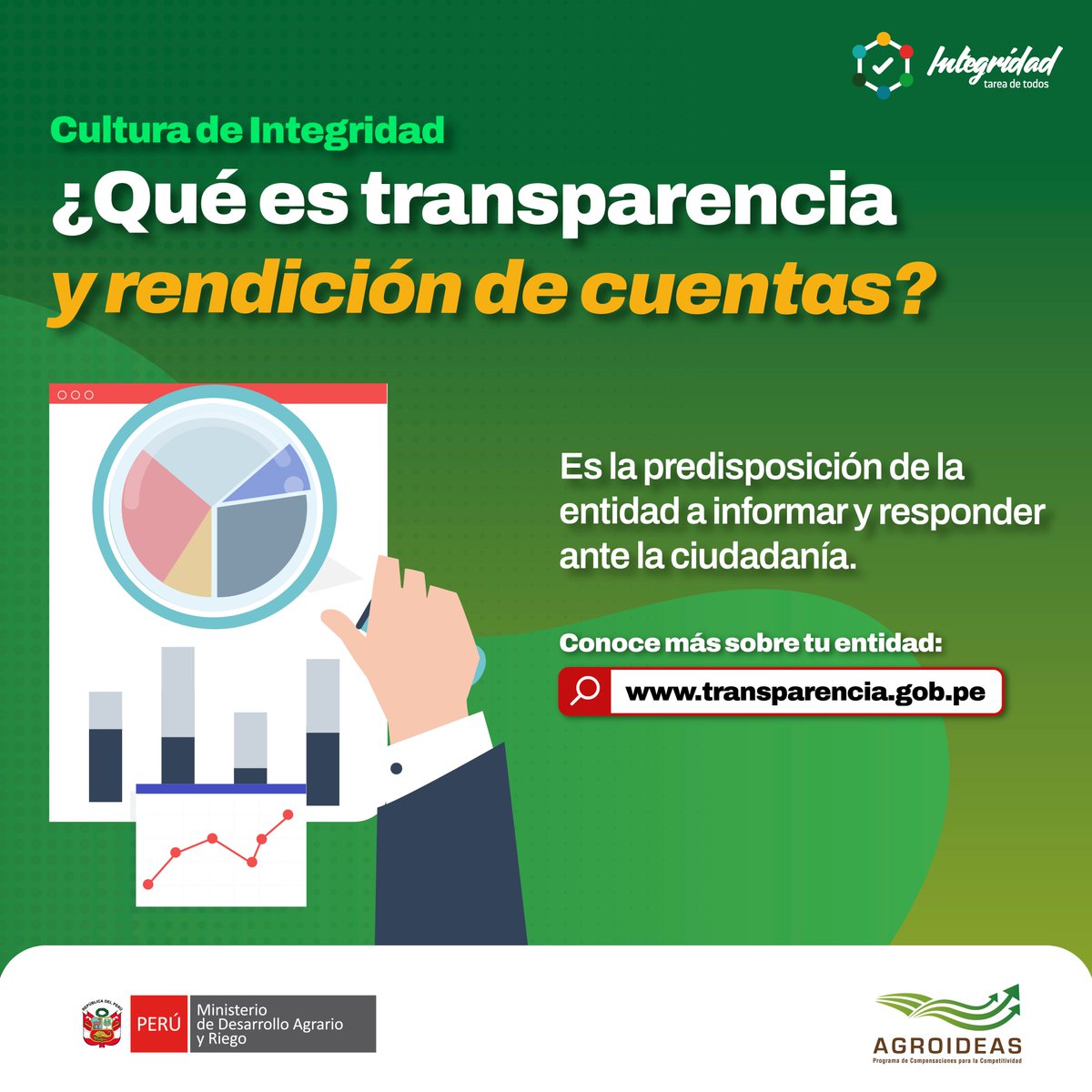 AGROIDEASPeru's tweet photo. 🔎 La transparencia y la rendición de cuentas fortalecen la confianza de la ciudadanía en las instituciones públicas. En Agroideas promovemos una cultura de integridad basada en la apertura, la responsabilidad y el acceso a la información. 💚 https://t.co/GXkG50fbcN