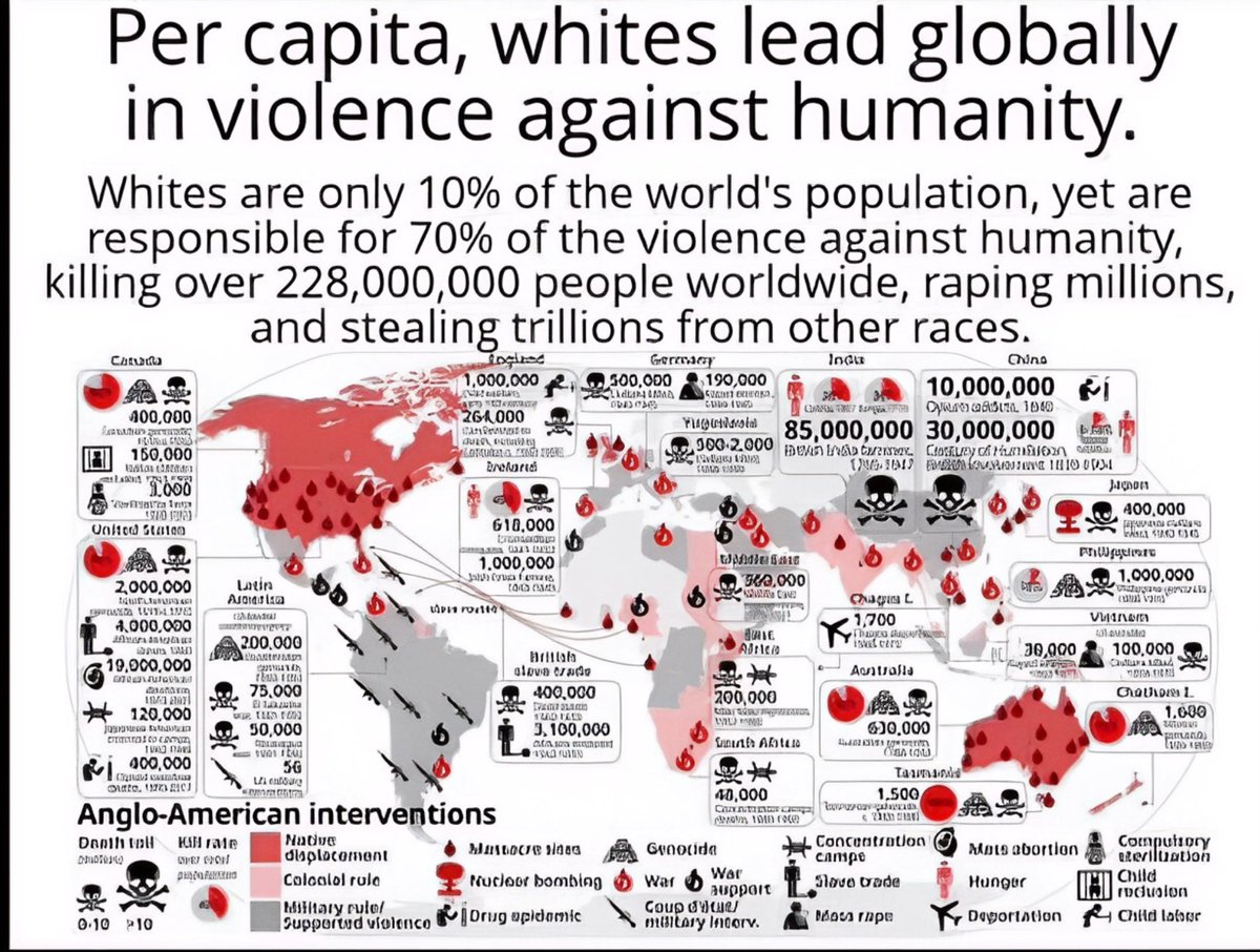 BoxingGoat34461's tweet photo. @just_fedup Tbh

No race will ever catch up to Whites https://t.co/ZrBKZAwH8X