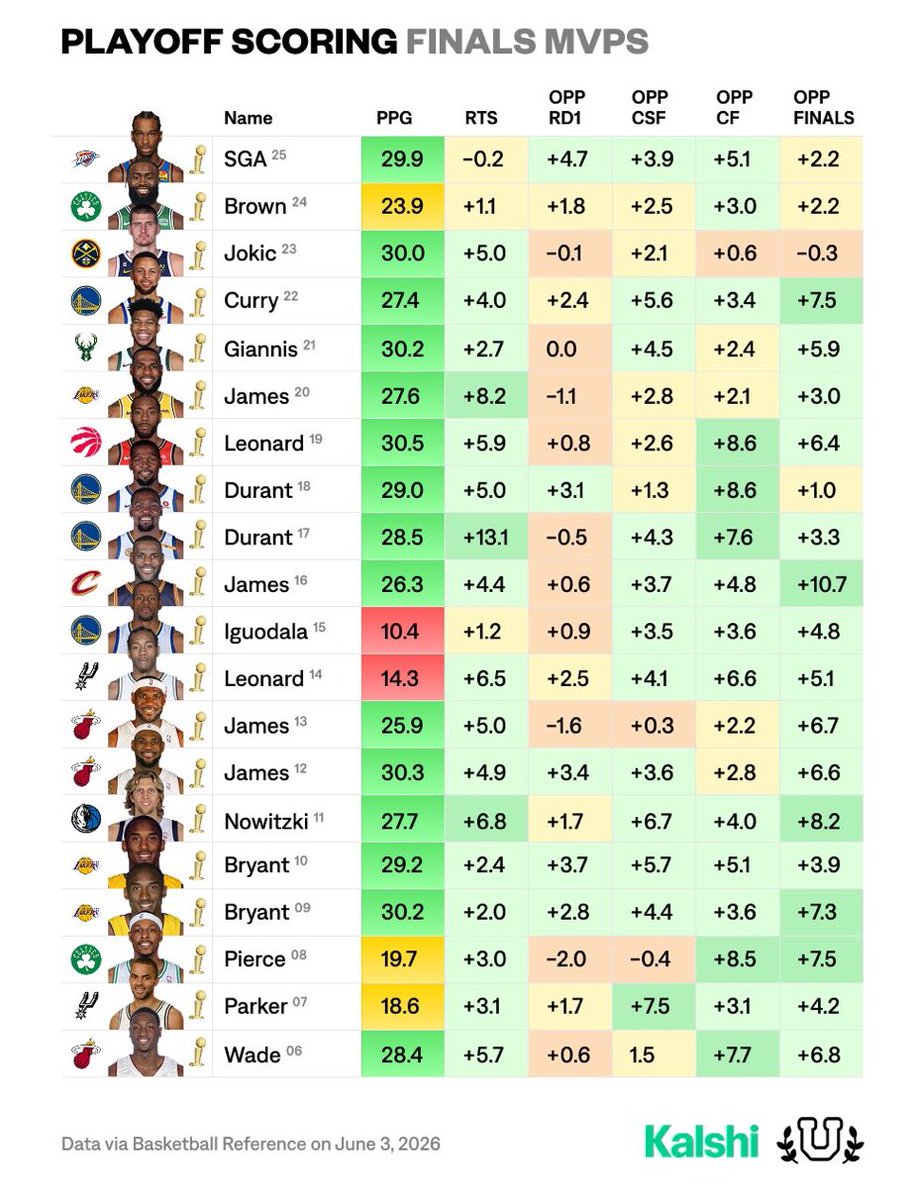 RProgressive76's tweet photo. @bean_durant @SFsGOAT Can you read this graphic? https://t.co/qcuIYoyyMH