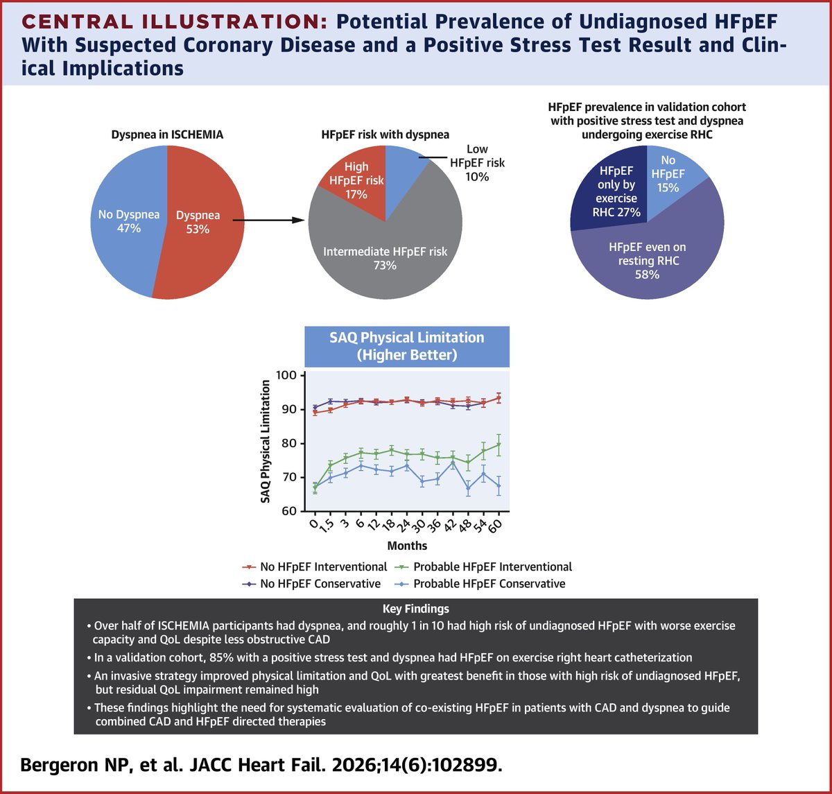 JACC Journals tweet media
