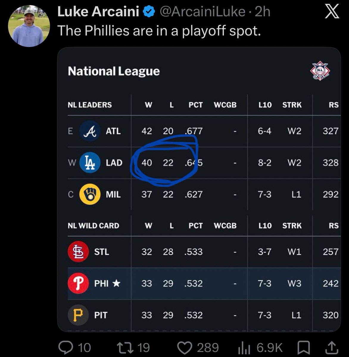 miserablephifan's tweet photo. @ArcainiLuke 40-22 MENTIONED GO BIRDS🦅🦅🦅🦅 https://t.co/LbRGvgrrEM