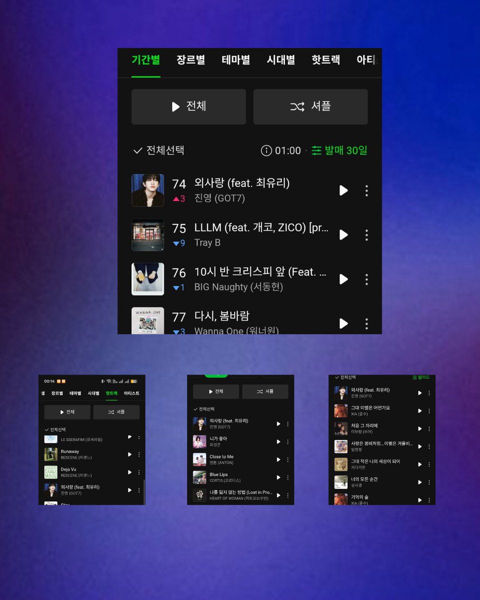 Pop7base's tweet photo. GOT7’s Park Jinyoung continues to gain attention on Korean charts with “One Sided Love” from his latest album {Said & Done}. 

📊No. 74 on the Melon Hot 100 (1:00 AM KST) among releases from the past 30 days.

The song is currently rising across several Melon discovery charts, including 

📈Melon Likes Rising Top 100, 
📈Hot Track List (Ballads), Rising 31, and 
📈Popular Search Songs. It also reached