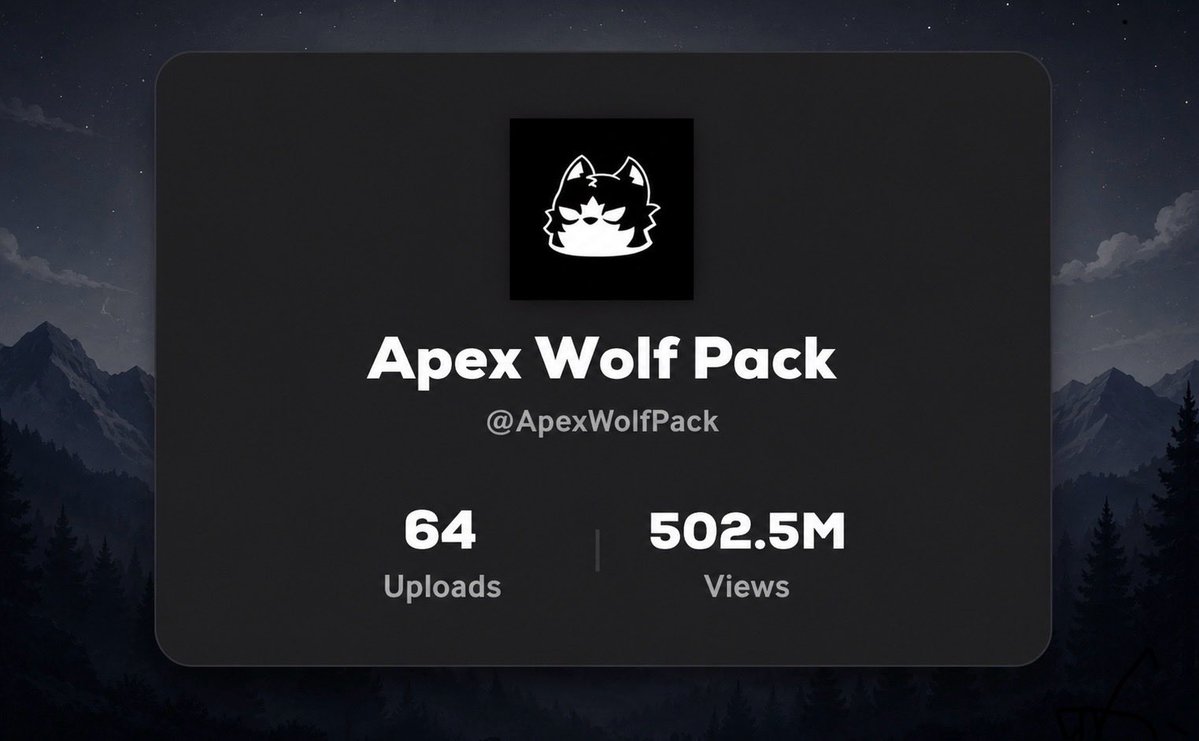 ApexWolfPackNFT's tweet photo. 🐺🔥 500 MILLION VIEWS. 🔥🐺

Today, Apex Wolf Pack officially crossed 500m GIPHY views.

Think about that for a second…

Half a billion times someone has seen, shared, reacted with, or used one of our GIFs.

What’s wild is that we’ve accomplished this with only our 100 piece Genesis collection released.

Every day we continue to accumulate millions of additional views, putting us well on our way to 1 BILLION views.

To everyone who has shared, used, supported, or helped spread our GIFs over the years, thank you. Every view, share, and interaction has helped put Apex Wolf Pack in front of a global audience.