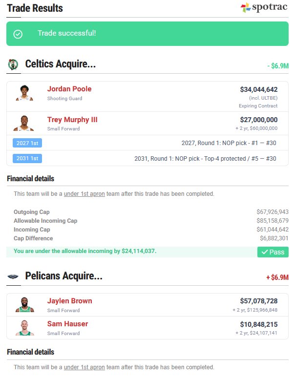 FletcherWDSU's tweet photo. I’ve had a few days to think about it…

If (BIG IF) New Orleans Pelicans could land Jaylen Brown in a blockbuster trade with the Boston Celtics, I say…
do it!!! https://t.co/gNXkiz8wTs