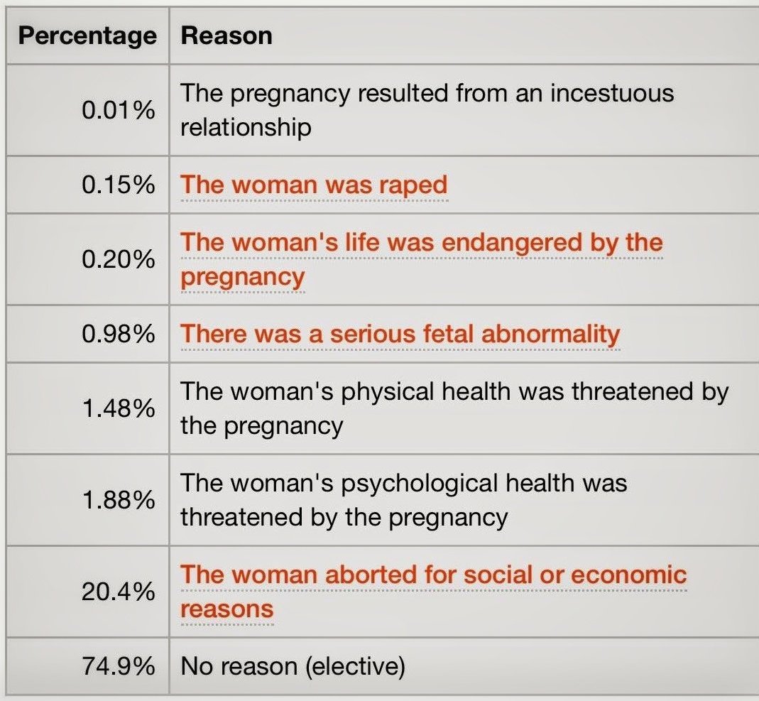 RusGarbageHuman's tweet photo. American data but basically yes. https://t.co/MfX9Xj70ws