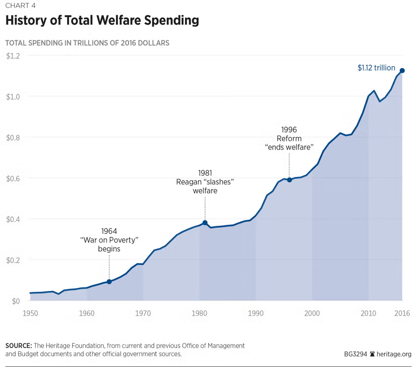 cboyack's tweet photo. You can't build a strong country with weak families, and the state has spent a century weakening families so it could be strong instead. https://t.co/o2DXGJaEIs