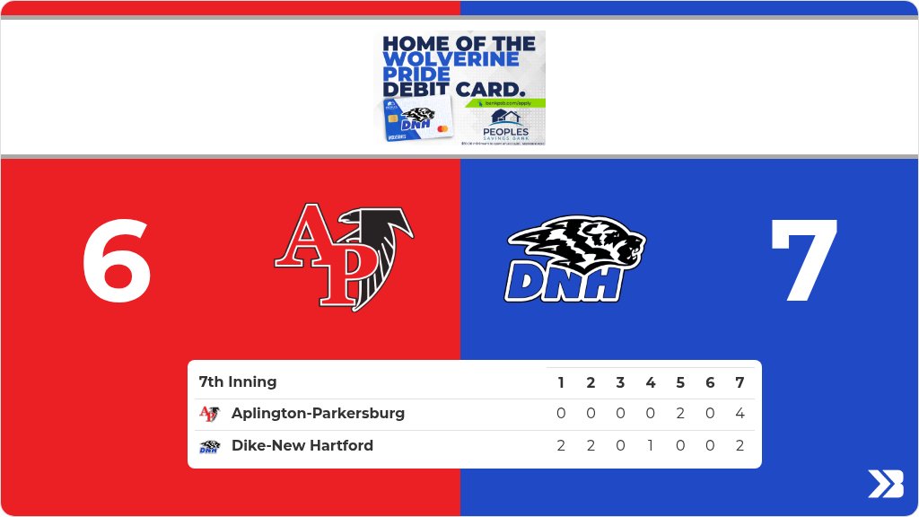 DNHSchools's tweet photo. Baseball (Varsity) Live Score Posted - 7th - Dike-New Hartford 7 - Aplington-Parkersburg 6 https://t.co/w5IiWFxgNX https://t.co/UJWmb5EpsN