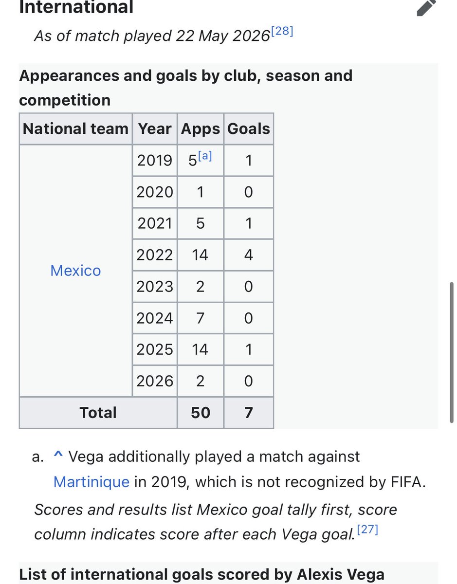 atlesx's tweet photo. La selección mexicana y sus extremos Vega y Piojo Alvarado. Vamos Mexico ! https://t.co/yi0XvQ2hGg