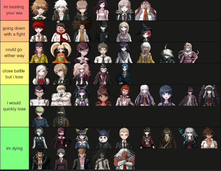 sockfunky_'s tweet photo. danganronpa characters ranked by who i could take in a fight https://t.co/DxHT4F50cw