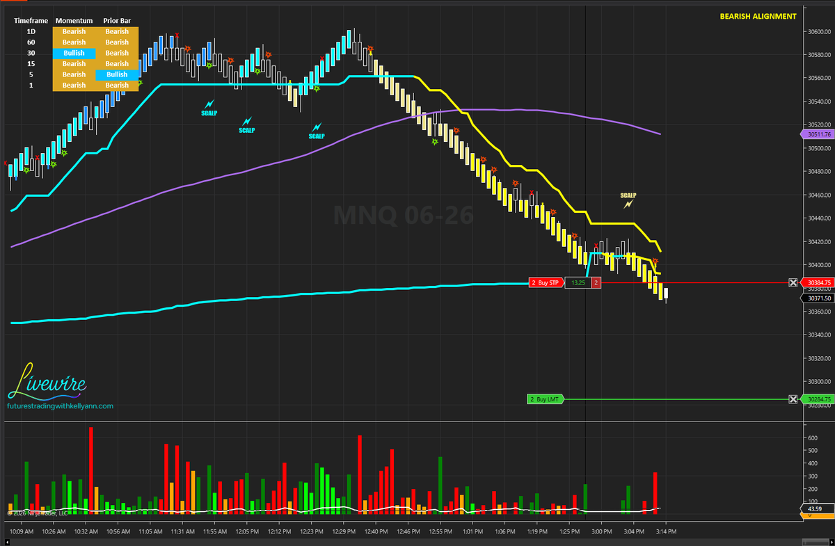 Walddo's tweet photo. Thanks to @Kellyanntrades showing a great take profit and trail method

Really takes the stress off https://t.co/2d8ZqffTc6