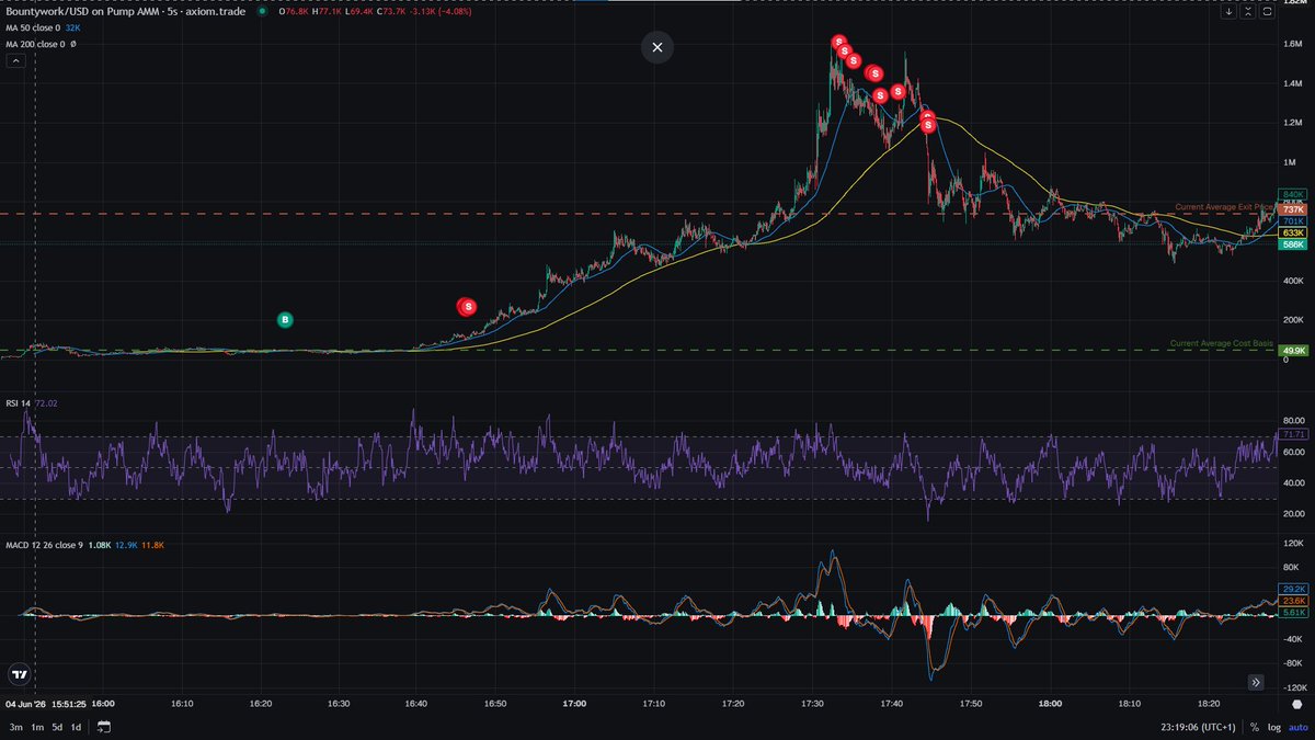 _orww's tweet photo. really like how i played this trade tbh https://t.co/QBHuRqr9Ga
