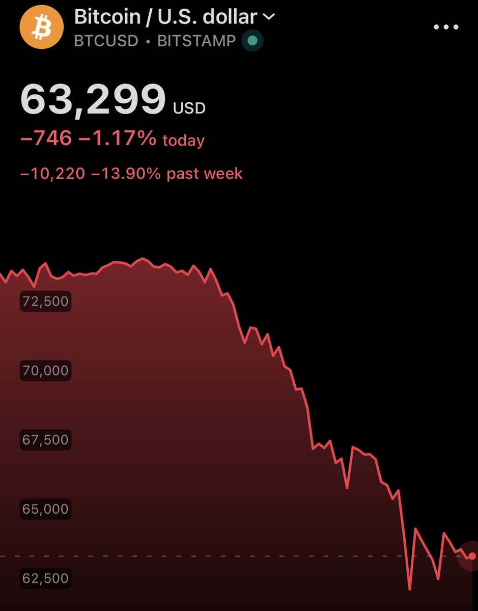 Marc ₿ tweet media