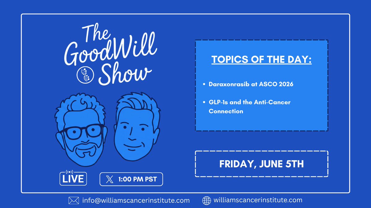 WmsCInstitute's tweet photo. Tomorrow on The GoodWill Show — Friday, 1 PM PST

@drgoodyear on two big stories:

🔵Daraxonrasib doubled overall survival in pancreatic cancer at ASCO 2026. Published in NEJM on May 31. What does this mean for the future of chemotherapy?

🔵GLP-1s and the anti-cancer correlation. Ozempic-class drugs are now being linked to lower cancer progression. Real effect, or weight loss in disguise?

Real science. Real implications. Live on X.