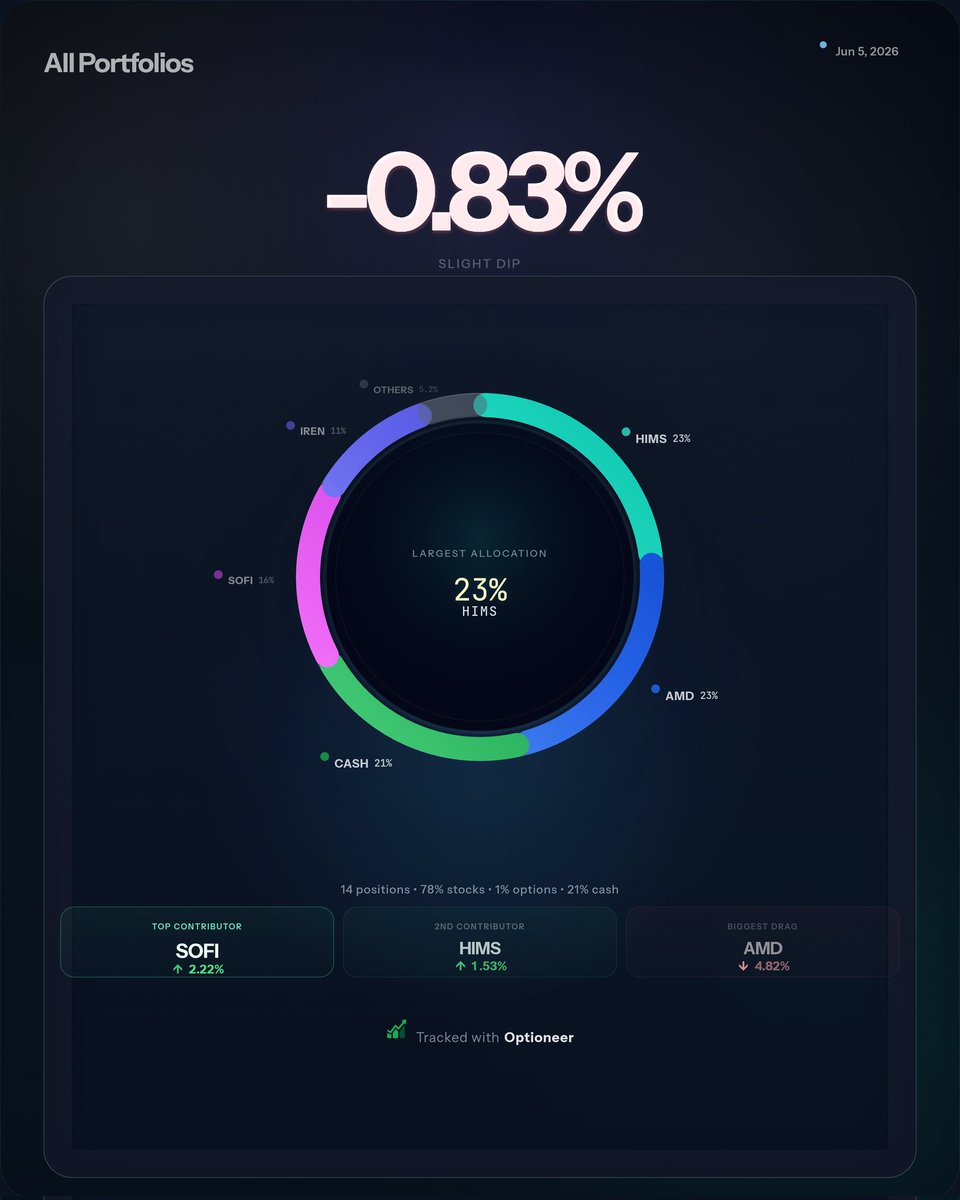 Investor's Journey tweet media