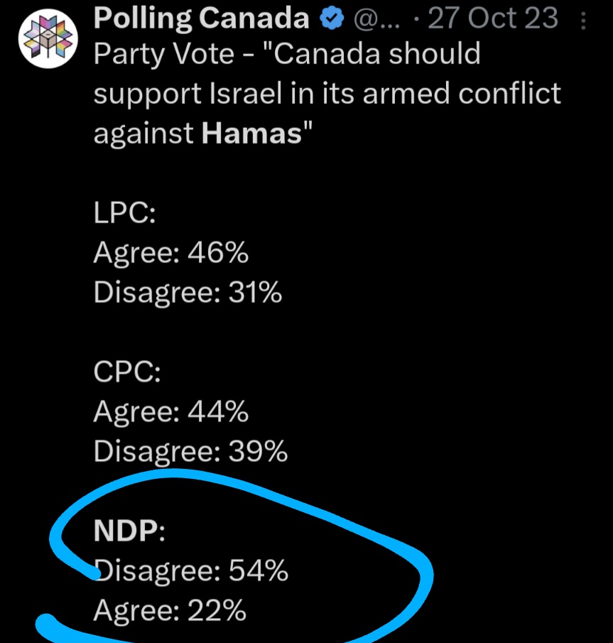jaycola's tweet photo. @CanadaSOS1 @JennyKwanBC While Israel was still trying to identify their burned and dismembered dead NDP were squarely on the side of Hamas. Not Palestinians but Hamas's sexually sadistic baby choking murderous Jihadis https://t.co/zC3XAqfWvn