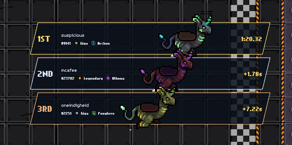 NomadTreepwood's tweet photo. i finally picked a winner in @playgigaverse gigling racing! this giga archon might be going places

first impression:
chaotic! gotta dung fast, and butterfly harder!
reveal seems a tad slow imo, but a really fun game mode! first real pvp in gigaverse https://t.co/qIMgng2FzR