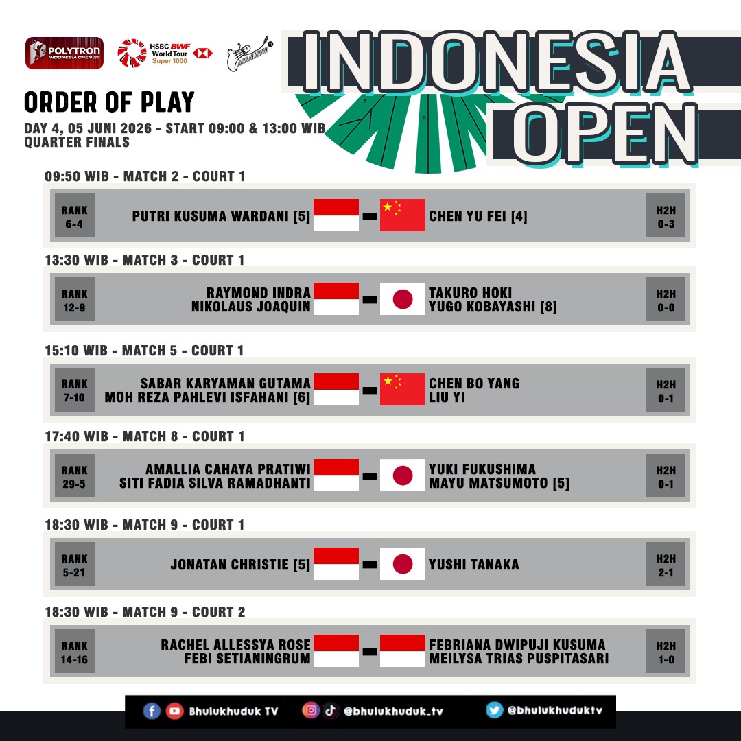 bhulukhuduktv's tweet photo. Ganda putri tuan rumah saling sikut pada babak perempat final Indonesia Open 2026.

Tujuh wakil tuan rumah mentas pada babak perempat final yang berlangsung di Istora Senayan, Jakarta, Jumat
5 Juni 2026. https://t.co/9wfSe4v3Qf