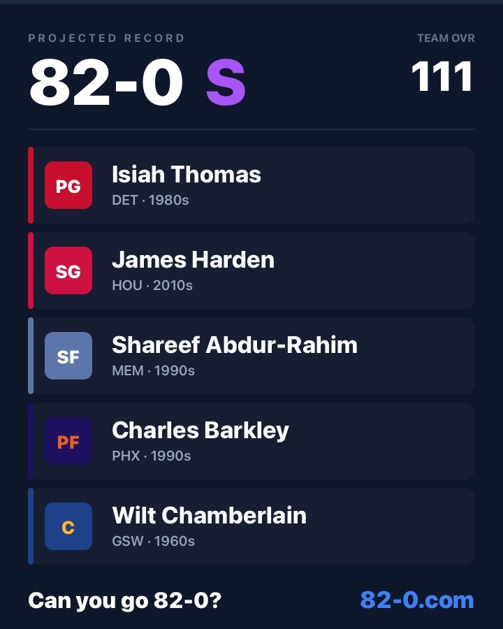 filthyt0m's tweet photo. @CurryHicksSage 60s GSW Wilt is a cheat code

All time great Shareef Abdul-Rahim adds to his storied legacy. https://t.co/PwNvSK3I6J