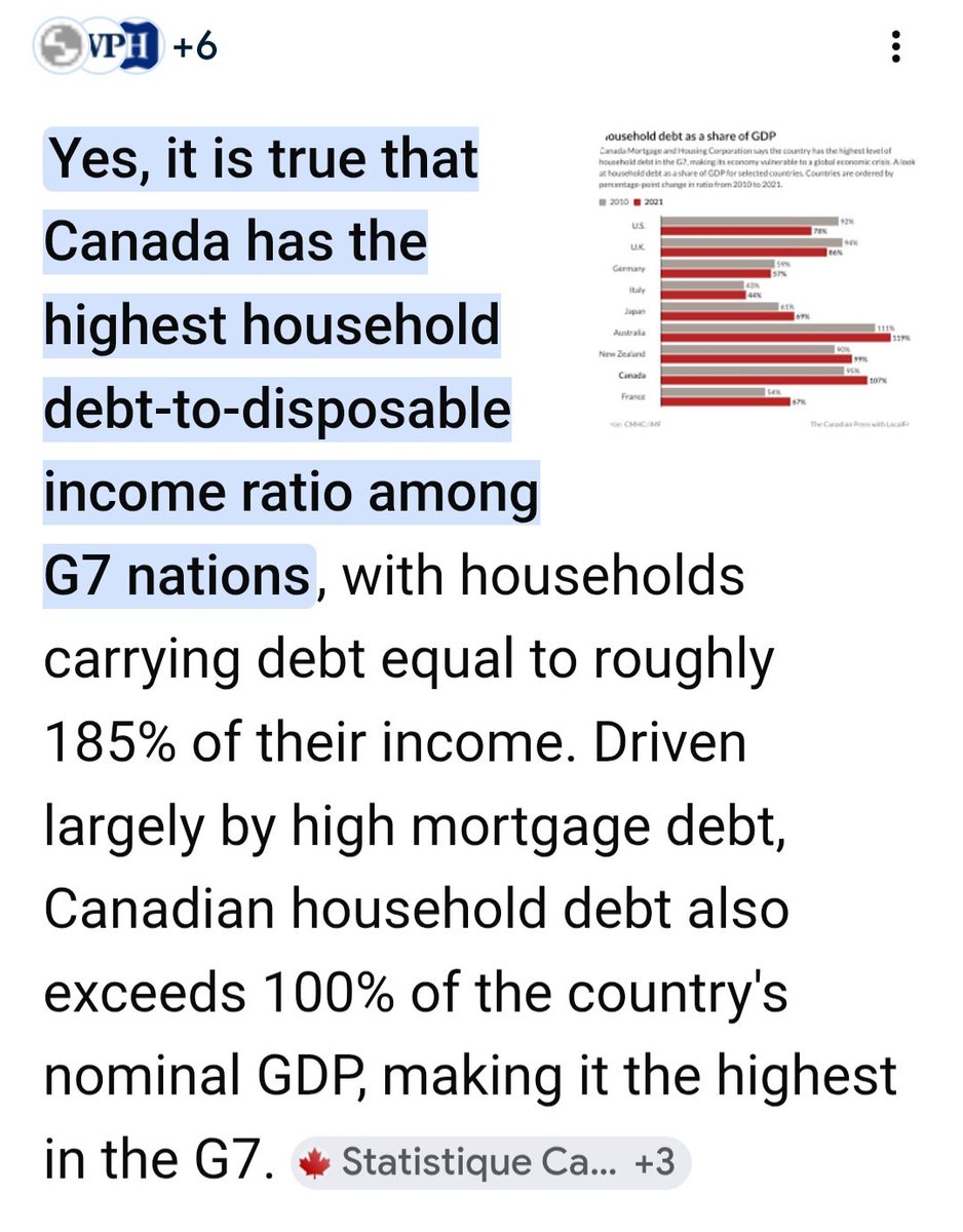 Real_Daddy_Cool's tweet photo. @JayGenXer And unprecedented household debt https://t.co/1noUN65N6o