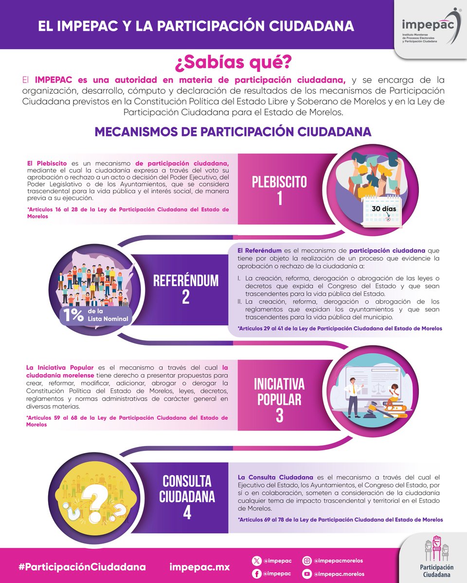 impepac's tweet photo. 🗣️✨ En Morelos tu voz sí cuenta 🗳️

📜 La Ley de Participación Ciudadana te brinda herramientas para proponer, opinar y decidir en tu comunidad 🏘️

📢 Infórmate y participa 🙋‍♀️🙋‍♂️
#Impepac 🏛️ https://t.co/W5qcRT9W4J
