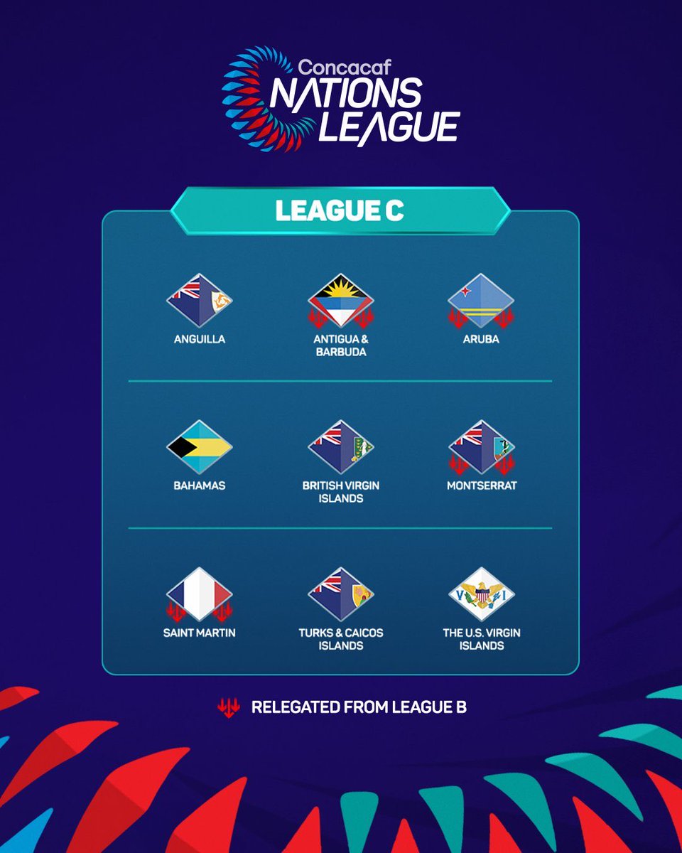 uncaf's tweet photo. El sorteo oficial de la Liga de Naciones de Concacaf para determinar los grupos de las tres ligas se llevará a cabo el jueves 23 de julio de 2026 a las 7:00 p.m. ET. https://t.co/EOWFlMomZC