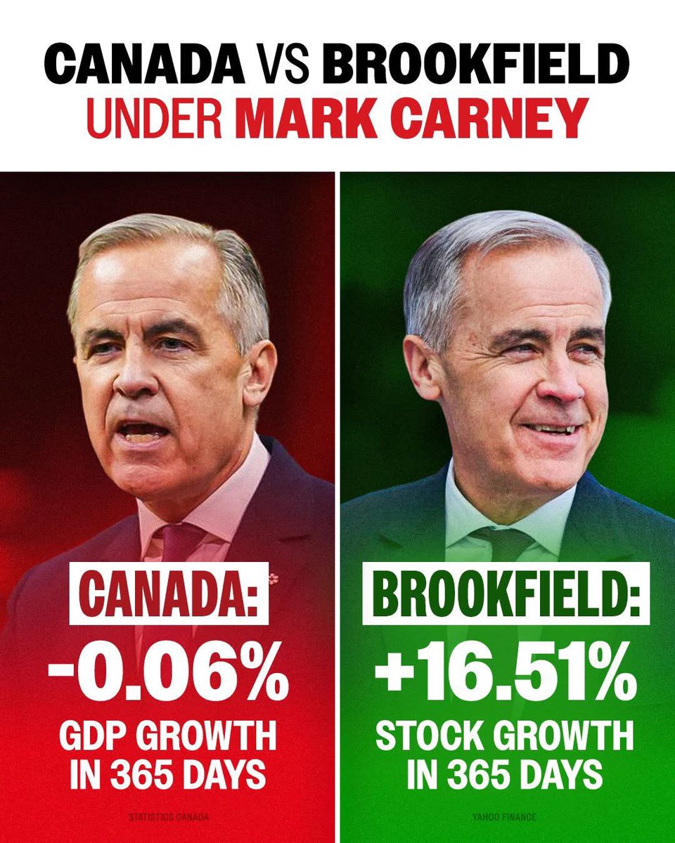 ryancrf's tweet photo. If Canada could somehow export our bureaucratic red tape, our GDP growth would exceed Brookfields https://t.co/D9tBbEm6Tm