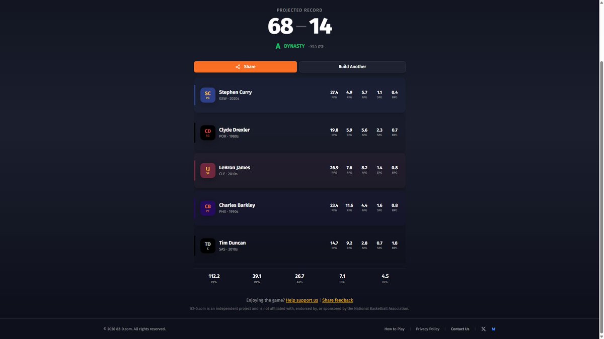 zicooo7_'s tweet photo. yeah fucking right this team is only winning 68 games https://t.co/a1k8UHUKzS