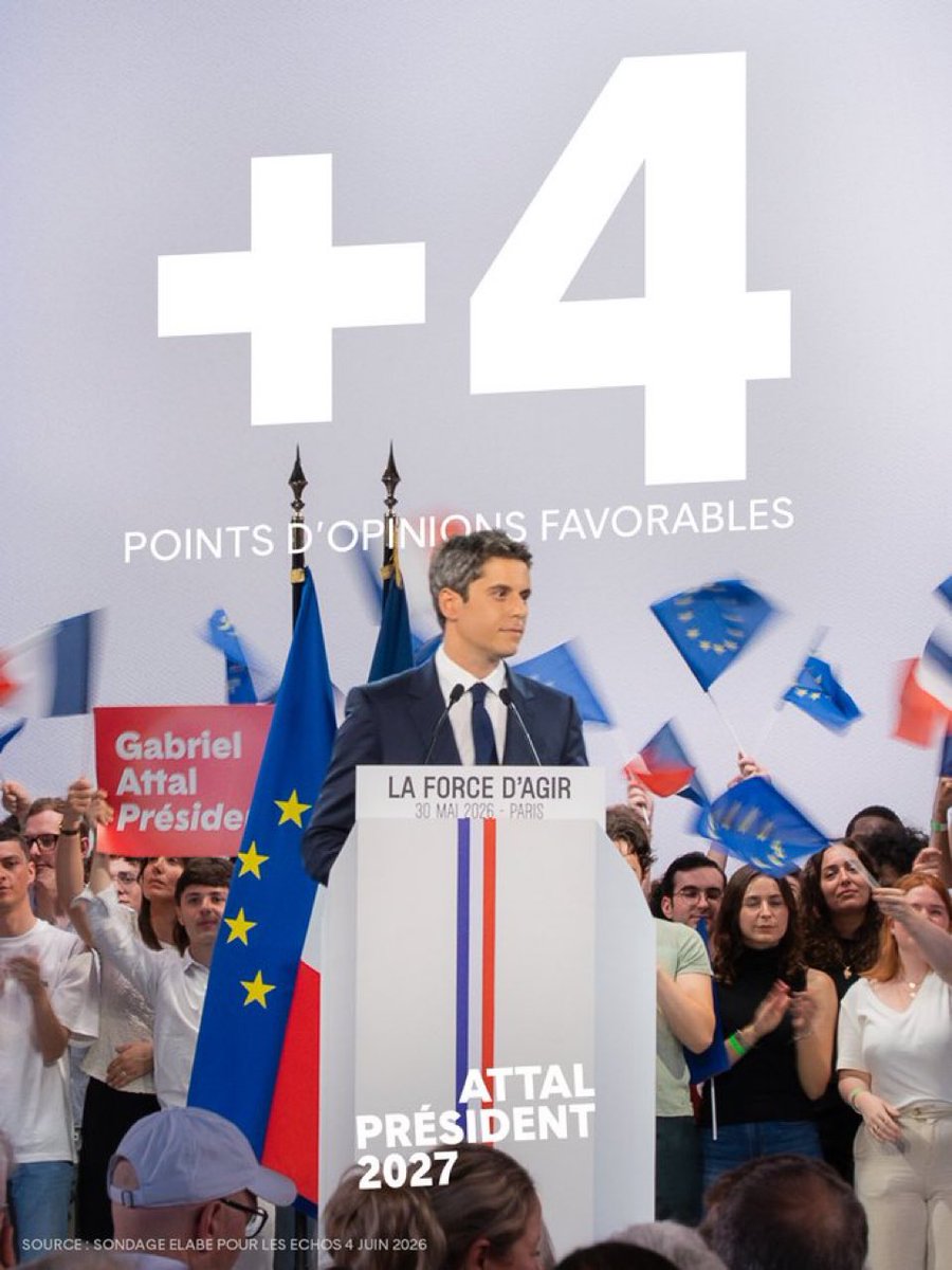 Solange__C's tweet photo. 🚀La cote de popularité de @GabrielAttal gagne 4️⃣ points par rapport au mois dernier, avec 32 % d'opinions favorables.
Gabriel Attal a comblé la majeure partie de son retard sur Edouard Philippe, du moins en termes d'image. Il est à 1 point du maire du Havre qui est à 33 %. 
@LesEchos @elabe_fr

#AttalPresident
https://t.co/COAX58ZfPV
