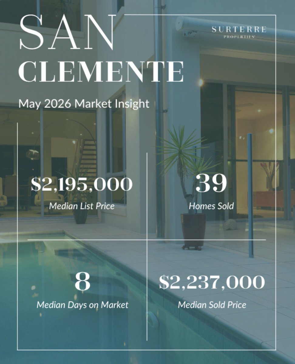 GaryMacrides's tweet photo. Here’s a quick look at what’s been going on in the LOCAL market this past month.

What do these numbers mean for you as a buyer or seller? Contact me today at 949.370.6827 to find out! #marketreport #youroccoastalhomeconnection #ocrealestate #danapoint #lagunaniguel https://t.co/VEqn0ZxfkX